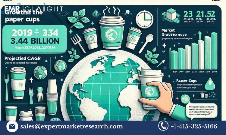 Paper Cups Market 2025-2034: Key Trends, Drivers, and Growth Insights