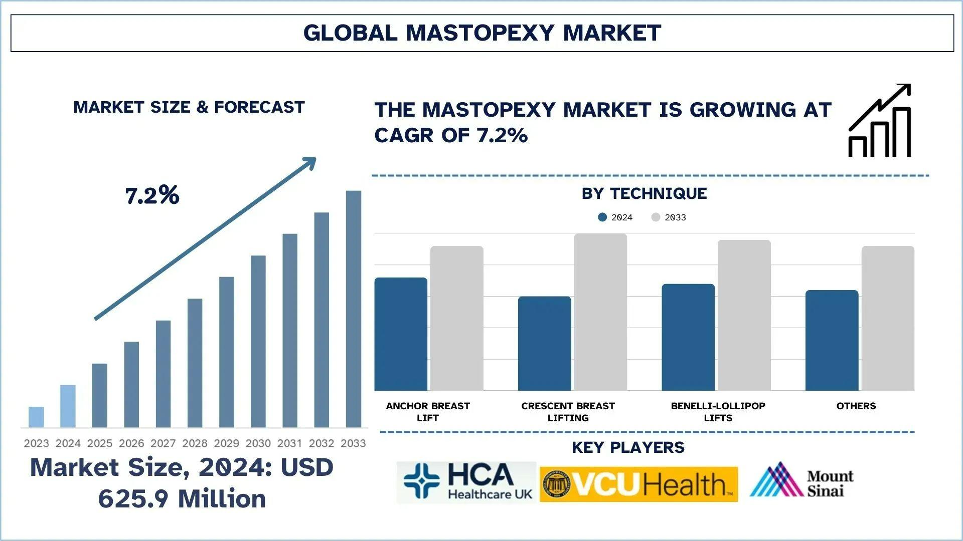 Mastopexy Market Analysis by Size, Share and Growth Report (2025–2033) | UnivDatos