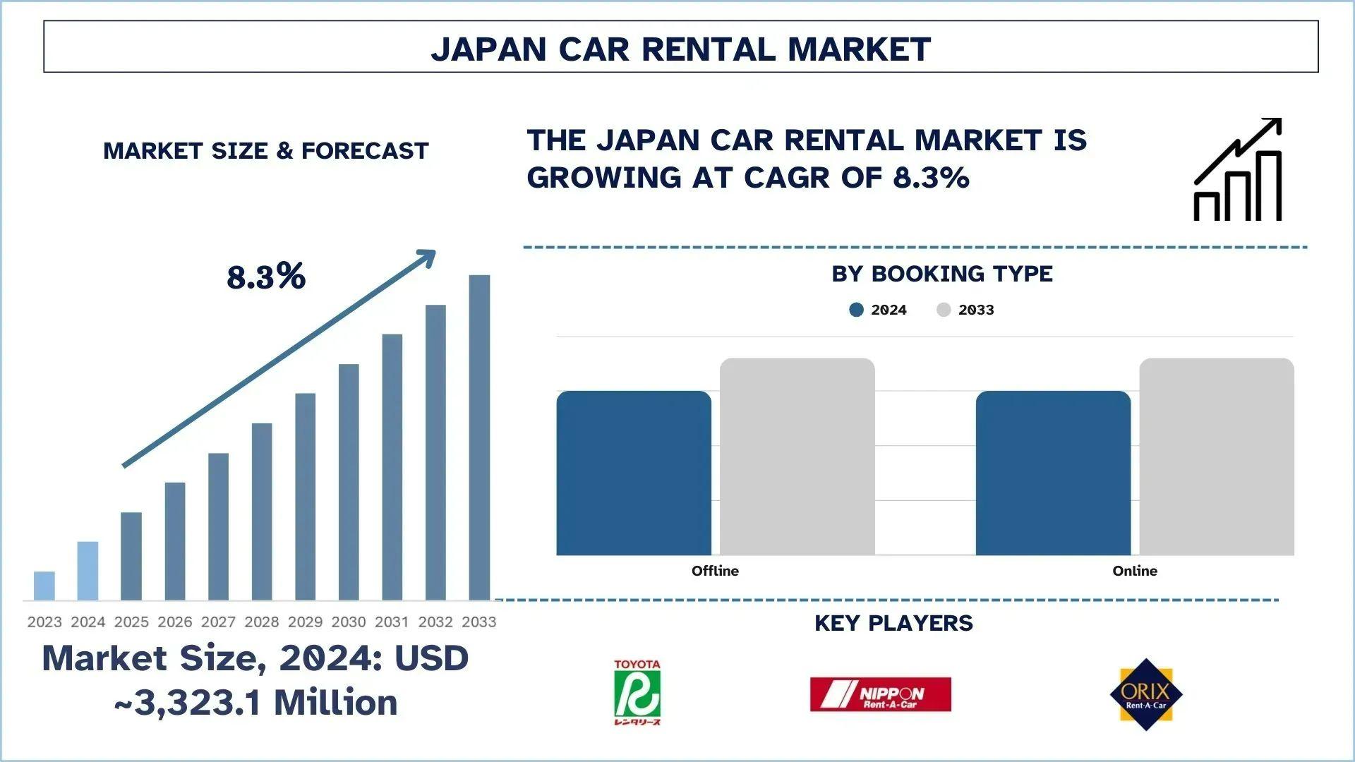 Japan Car Rental Market Analysis by Size, Share and Growth Report (2025–2033) | UnivDatos
