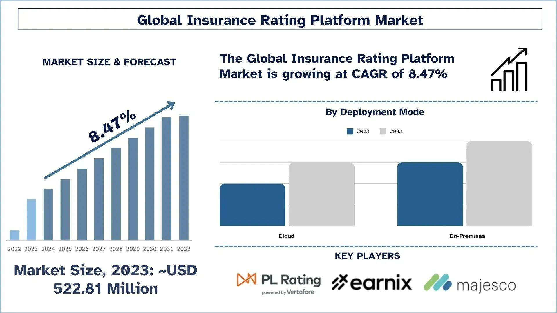 Insurance Rating Platform Market Analysis by Size, Share and Growth Report (2024–2032) | UnivDatos