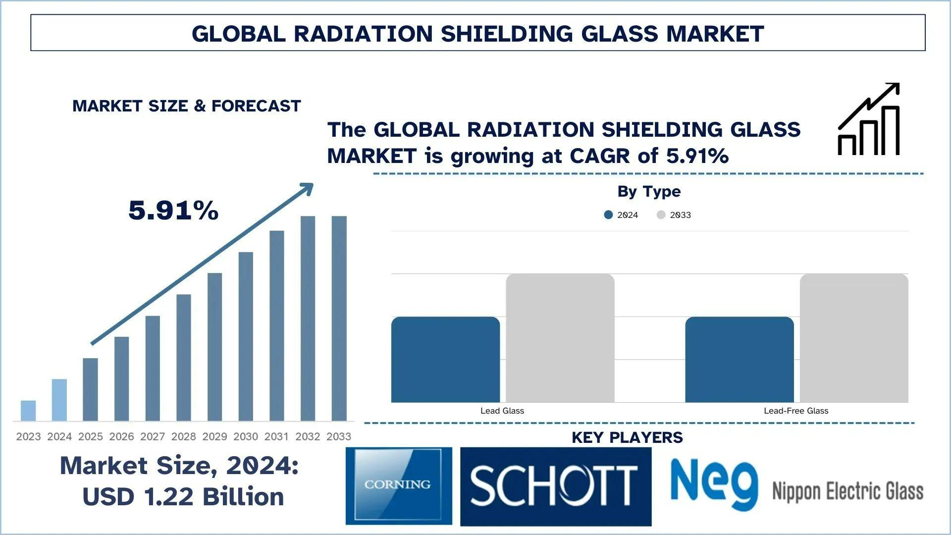 Radiation Shielding Glass Market Analysis by Size, Share and Growth Report (2025–2033) | UnivDatos