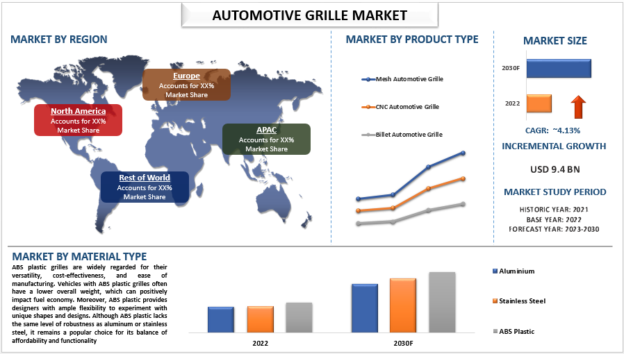 Automotive Grille Market Analysis by Size, Share, Growth, Trends and Forecast (2023–2030) | UnivDatos