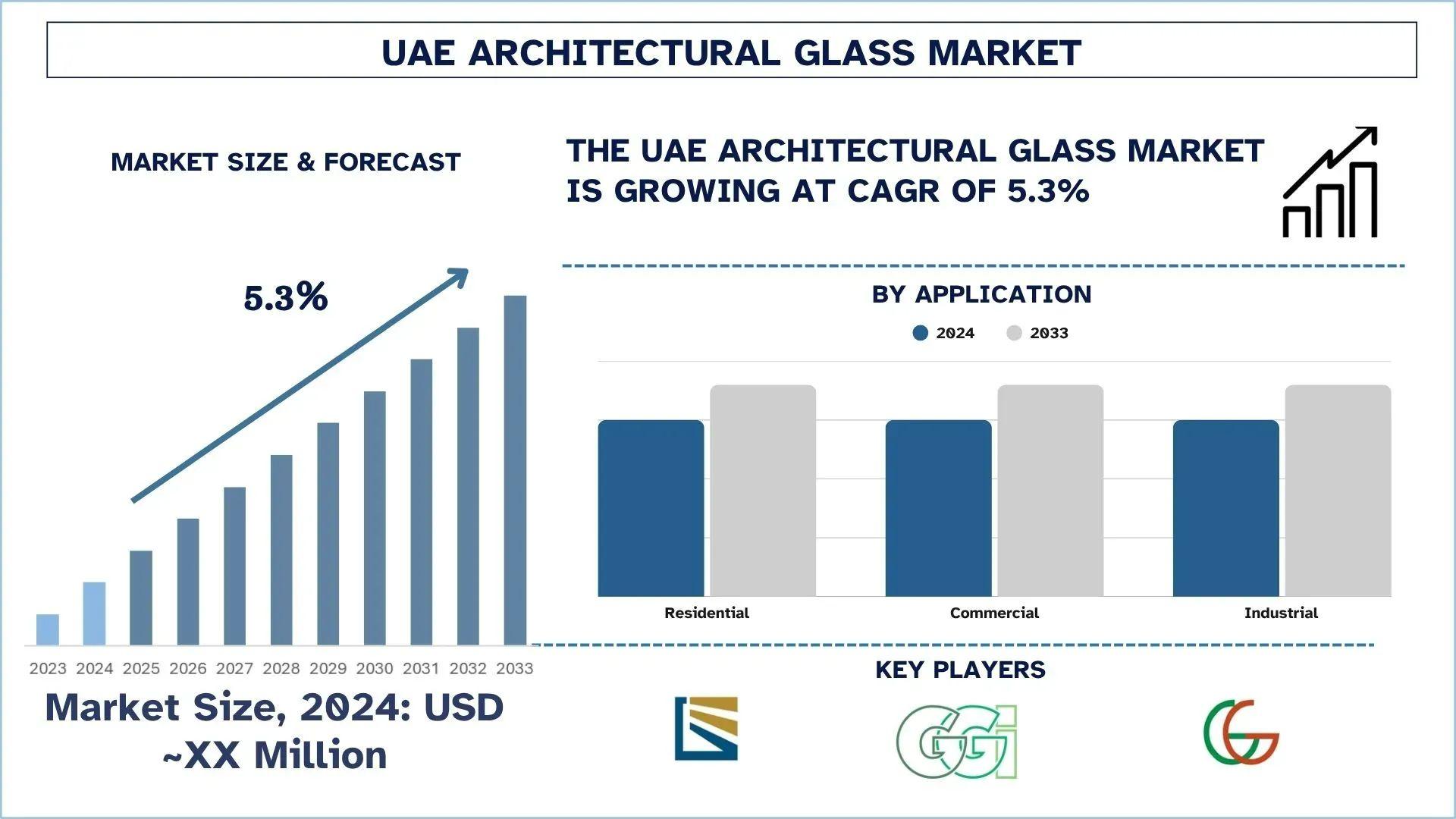 UAE Architectural Glass Market Size, Share & Research Report (2025–2033) | UnivDatos